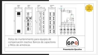 Poliza de mantenimiento para equipos de
compensación reactiva: Bancos de capacitores
y filtros de armónicas.
POLIZA
DE
GARANTIA
 