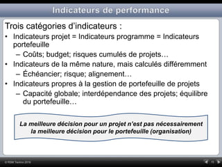 15© RSM Techno 2016
Trois catégories d’indicateurs :
• Indicateurs projet = Indicateurs programme = Indicateurs
portefeuille
– Coûts; budget; risques cumulés de projets…
• Indicateurs de la même nature, mais calculés différemment
– Échéancier; risque; alignement…
• Indicateurs propres à la gestion de portefeuille de projets
– Capacité globale; interdépendance des projets; équilibre
du portefeuille…
La meilleure décision pour un projet n’est pas nécessairement
la meilleure décision pour le portefeuille (organisation)
 