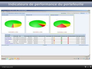 21© RSM Techno 2016
 