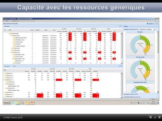 22© RSM Techno 2016
 