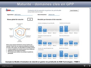 8© RSM Techno 2016
Exemple du Modèle d’évaluation de maturité en gestion de portefeuille de RSM Technologies – PIMM ©
 