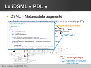 Olivier Le Goaer @ GDR-GPL 2015
Le iDSML « PDL »Le iDSML « PDL »
 iDSML = Metamodèle augmenté
● Partie statique : sert à représenter la structure du modèle (AST)
● Partie dynamique (état courant) + sémantique opérationnelle
Opération d'exécution
(sémantique)
Partie dynamique
 
