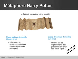 Olivier Le Goaer @ GDR-GPL 2015
Métaphore Harry PotterMétaphore Harry Potter
« Carte du maraudeur » (i.e. modèle)
Usage statique du modèle
(design-time)
Usage dynamique du modèle
(run-time)
● Informe sur la
structure du château
Poudlard (pièces et
passages)
● Informe sur les
déplacements des
personnes en temps
réel (leurs « pas »)
 