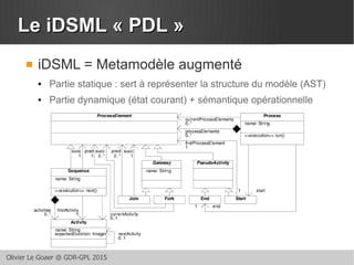 Olivier Le Goaer @ GDR-GPL 2015
Le iDSML « PDL »Le iDSML « PDL »
 iDSML = Metamodèle augmenté
● Partie statique : sert à représenter la structure du modèle (AST)
● Partie dynamique (état courant) + sémantique opérationnelle
 