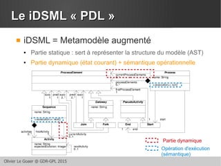Olivier Le Goaer @ GDR-GPL 2015
Le iDSML « PDL »Le iDSML « PDL »
 iDSML = Metamodèle augmenté
● Partie statique : sert à représenter la structure du modèle (AST)
● Partie dynamique (état courant) + sémantique opérationnelle
Opération d'exécution
(sémantique)
Partie dynamique
 