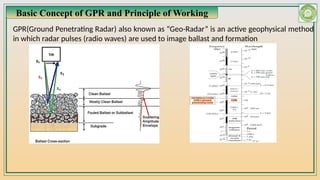 Monitoring Ballast Bed Health Using Ground Penetration Radar on Indian ...