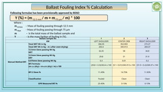 Monitoring Ballast Bed Health Using Ground Penetration Radar on Indian ...