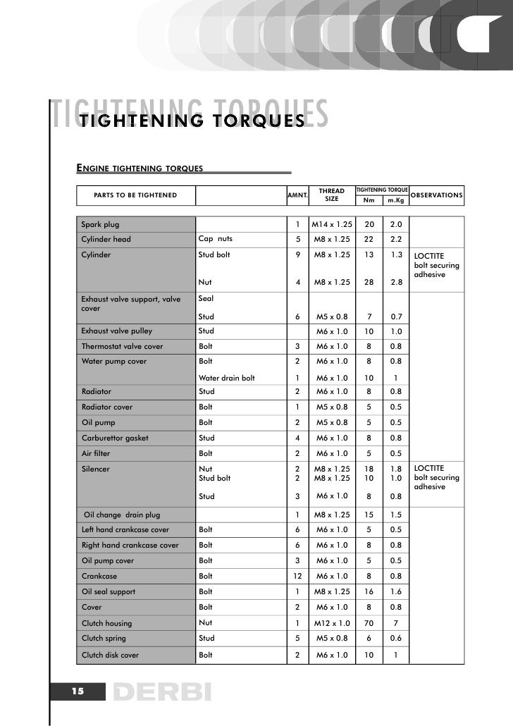 yamaha bolt service intervals