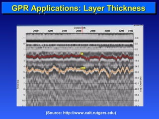 GGGGPPPPRRRR AAAApppppppplllliiiiccccaaaattttiiiioooonnnnssss:::: LLLLaaaayyyyeeeerrrr TTTThhhhiiiicccckkkknnnneeeessssssss 
(Source: http://www.cait.rutgers.edu) 
 