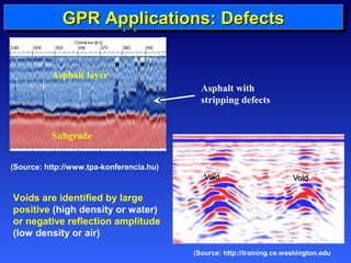 GGGGPPPPRRRR AAAApppppppplllliiiiccccaaaattttiiiioooonnnnssss:::: DDDDeeeeffffeeeeccccttttssss 
Asphalt with 
stripping defects 
Asphalt layer 
Subgrade 
(Source: http://www.tpa-konferencia.hu) 
(Source: http://training.ce.washington.edu 
Voids are identified by large 
positive (high density or water) 
or negative reflection amplitude 
(low density or air) 
 