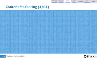 Marketing Tech, June 2016
Content Marketing (4/64)
316
Marketing
Automation
Channel
Marketing
Content
Marketing
Data
Platf...