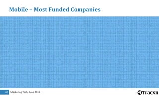 Marketing Tech, June 201640
Mobile – Most Funded Companies
 