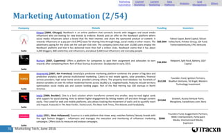 Marketing Tech, June 2016
Marketing Automation (2/54)
70
Company Details Funding Investors
Suite
Eloqua [2009, Chicago]: N...