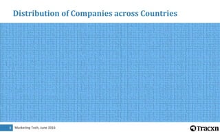 Marketing Tech, June 20169
Distribution of Companies across Countries
 