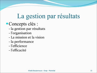La gestion par résultats Concepts clés : - la gestion par résultats - l’organisation - La mission et la vision  - la performance  - l’efficience - l’efficacité Khalid Boutannoura - Enap - Montréal 