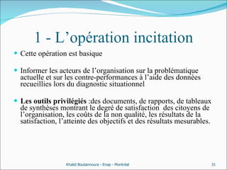 1 - L’opération incitation Cette opération est basique  Informer les acteurs de l’organisation sur la problématique actuelle et sur les contre-performances à l’aide des données recueillies lors du diagnostic situationnel  Les outils privilégiés  :des documents, de rapports, de tableaux de synthèses montrant le degré de satisfaction  des citoyens de l’organisation, les coûts de la non qualité, les résultats de la satisfaction, l’atteinte des objectifs et des résultats mesurables.  Khalid Boutannoura - Enap - Montréal 