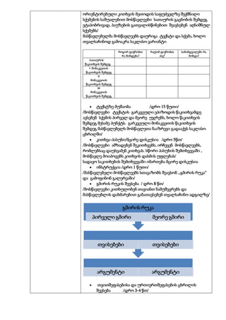 ორიენტირებული კითხვის მეთოდის საფუძველზე შექმნილი
სქემების საშუალებით მოსწავლეები სათაურის გაცნობის შემდეგ
ეტაპობრივად, პაუზების გათვალისწინებით შეავსებენ აღნიშნულ
სქემებს/
მასწავლებელმა მოსწავლეებს დაურიგა ტექსტი და სქემა, ხოლო
თვალსაჩინოდ გამოაკრა საკლასო ვარიანტი
როგორ ფიქრობთ
რა მოხდება?

რატომ ფიქრობთ
ასე?

სინამდვილეში რა
მოხდა?

სათაურის
წაკითხვის შემდეგ
I მონაკვეთის
წაკითხვის შემდეგ
II
მონაკვეთის
წაკითხვის შემდეგ
III
მონაკვეთის
წაკითხვის შემდეგ

ტექსტზე მუშაობა
/დრო 15 წუთი/
/მოსწავლეები ტექსტის გარკვეული ეპიზოდის წაკითხვამდე
ავსებენ სქემის პირველ და მეორე უჯრებს, ხოლო წაკითხვის
შემდეგ მესამე პუნქტს. გარკვეული მონაკვეთის წაკითხვის
შემდეგ მასწავლებელს მოსწავლეთა ნააზრევი გადააქვს საკლასო
ცხრილში/
კითხვა-პასუხი/მცირე დისკუსია /დრო 5წთ/
/მოსწავლეები ამზადებენ შეკითხვებს, ირჩევენ მოსწავლეებს,
რომლებსაც დაუსვამენ კითხვას. სწორი პასუხის შემთხვევაში ,
მოსწავლე მოიპოვებს კითხვის დასმის უფლებას/
სადავო საკითხების შემთხვევაში იმართება მცირე დისკუსია
ინსტრუქცია /დრო 1 წუთი/
/მასწავლებელი მოსწავლეებს სთავაზობს შეავსონ ,,გმირის რუკა“
და გამოფინონ გალერეაში/
გმირის რუკის შევსება / დრო 8 წთ/
/მოსწავლეები კითხულობენ თავიანთ ნამუშევრებს და
მასწავლებლის დახმარებით განათავსებენ თვალსაჩინო ადგილზე/

გმირის რუკა
პირველი გმირი

მეორე გმირი

თვისებები

თვისებები

არგუმენტი

არგუმენტი

თვითშეფასებისა და ურთიერთშეფასების ცხრილის
შევსება
/დრო 3-4 წთ/

 