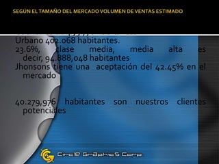 SEGÚN EL TAMAÑO DEL MERCADO VOLUMEN DE VENTAS ESTIMADO Cuenca es de 495.776 habitantes Urbano 402.068 habitantes. 23.6%, clase media, media alta es decir, 94.888,048 habitantesJhonsons tiene una  aceptación del 42.45% en el mercado40.279,976 habitantes son nuestros clientes potenciales