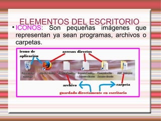 ELEMENTOS DEL ESCRITORIO
ICONOS: Son pequeñas imágenes que
representan ya sean programas, archivos o
carpetas.
 