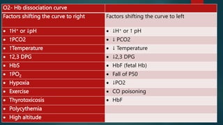 GPRespiratory-Physiology.pptx