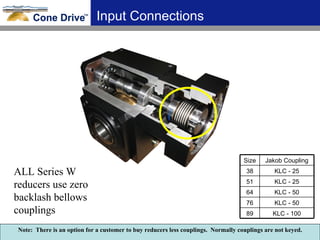 Input Connections ALL Series W reducers use zero backlash bellows couplings Note:  There is an option for a customer to buy reducers less couplings.  Normally couplings are not keyed. KLC - 100 89 KLC - 50 76 KLC - 50 64 KLC - 25 51 KLC - 25 38 Jakob Coupling Size 
