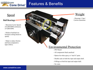 - Maximim Cyclic Speeds of 6,000 RPM continuous of 4,000 RPM - Reduces backlash (no looseness setting based on speed). - Helps to reduce friction and heat (compared to taper rollers). - Housings / Caps / Carriers aluminum - All components black anodized. - Option for white epoxy or “steel it” paint. - Double seals on both the input and output shaft. - O-Rings on both the input and output shaft. - No vents. - IP65 Rated. Features & Benefits Speed Ball Bearings Weight Environmental Protection 