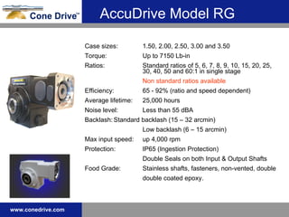 Case sizes: 1.50, 2.00, 2.50, 3.00 and 3.50 Torque: Up to 7150 Lb-in Ratios: Standard ratios of 5, 6, 7, 8, 9, 10, 15, 20, 25,  30, 40, 50 and 60:1 in single stage Non standard ratios available Efficiency: 65 - 92% (ratio and speed dependent) Average lifetime: 25,000 hours Noise level: Less than 55 dBA Backlash: Standard backlash (15 – 32 arcmin) Low backlash (6 – 15 arcmin) Max input speed: up 4,000 rpm Protection: IP65 (Ingestion Protection) Double Seals on both Input & Output Shafts Food Grade: Stainless shafts, fasteners, non-vented, double double coated epoxy. AccuDrive Model RG 