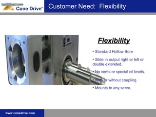 Flexibility Standard Hollow Bore Slide in output right or left or double extended. No vents or special oil levels. With or without coupling. Mounts to any servo. Customer Need:  Flexibility 