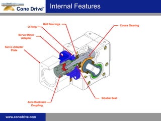 Internal Features Servo Adapter Plate Zero Backlash Coupling Double Seal Conex Gearing Servo Motor Adapter Ball Bearings O-Ring 