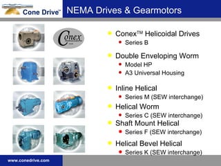 NEMA Drives & Gearmotors Double Enveloping Worm Model HP A3 Universal Housing Conex TM  Helicoidal Drives Series B Helical Worm Series C (SEW interchange) Shaft Mount Helical Series F (SEW interchange) Helical Bevel Helical Series K (SEW interchange) Inline Helical Series M (SEW interchange) 