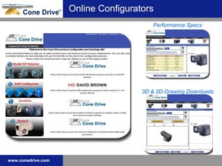 Online Configurators Performance Specs 3D & 2D Drawing Downloads 