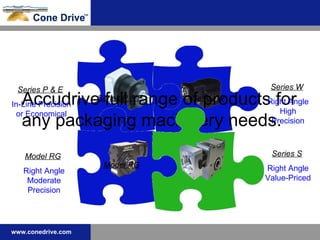 Accudrive full range of products for any packaging machinery needs. Series P & E   Model RG   Series W   Series S   Series P & E   In-Line Precision or Economical Series W   Right Angle High Precision Model RG   Right Angle Moderate Precision Series S   Right Angle Value-Priced 