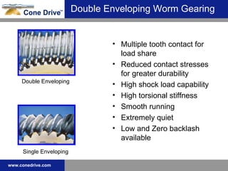 Double Enveloping Worm Gearing Multiple tooth contact for load share Reduced contact stresses for greater durability High shock load capability High torsional stiffness Smooth running Extremely quiet Low and Zero backlash available Double Enveloping Single Enveloping 