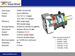 Series P Case sizes: 70/90/115/142/190 Torque: Up to 2,880 Nm Ratios: 3 to 10:1 in 1 stages 12 to 100:1 in 2 stages Efficiency: 98% single stage 95% double stage Average lifetime: 20,000 hrs (30,000 hrs @88%) Noise level: between 58 and 72 dBa Output: 5 Options  (NEW) Backlash: 3 arcmin (single stage) 5 arcmin (double stage) Max input speed: up 15,000 rpm continuous Protection: IP65 Warranty: 2 Years PLN = AccuDrive Series P PLN70 = P070 PLN90 = P090 PLN115 = P115 PLN142 = P142 PLN190 = P190 