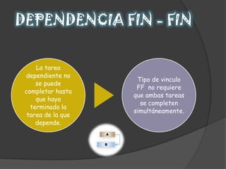 DEPENDENCIA FIN - FIN