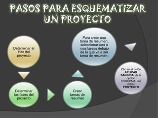 PASOS PARA ESQUEMATIZAR UN PROYECTO