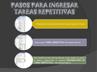 PASOS PARA INGRESAR TAREAS REPETITIVAS