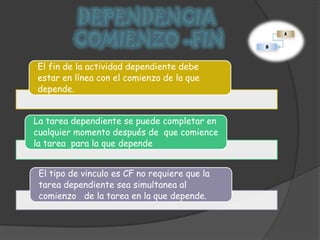 DEPENDENCIA COMIENZO -FIN