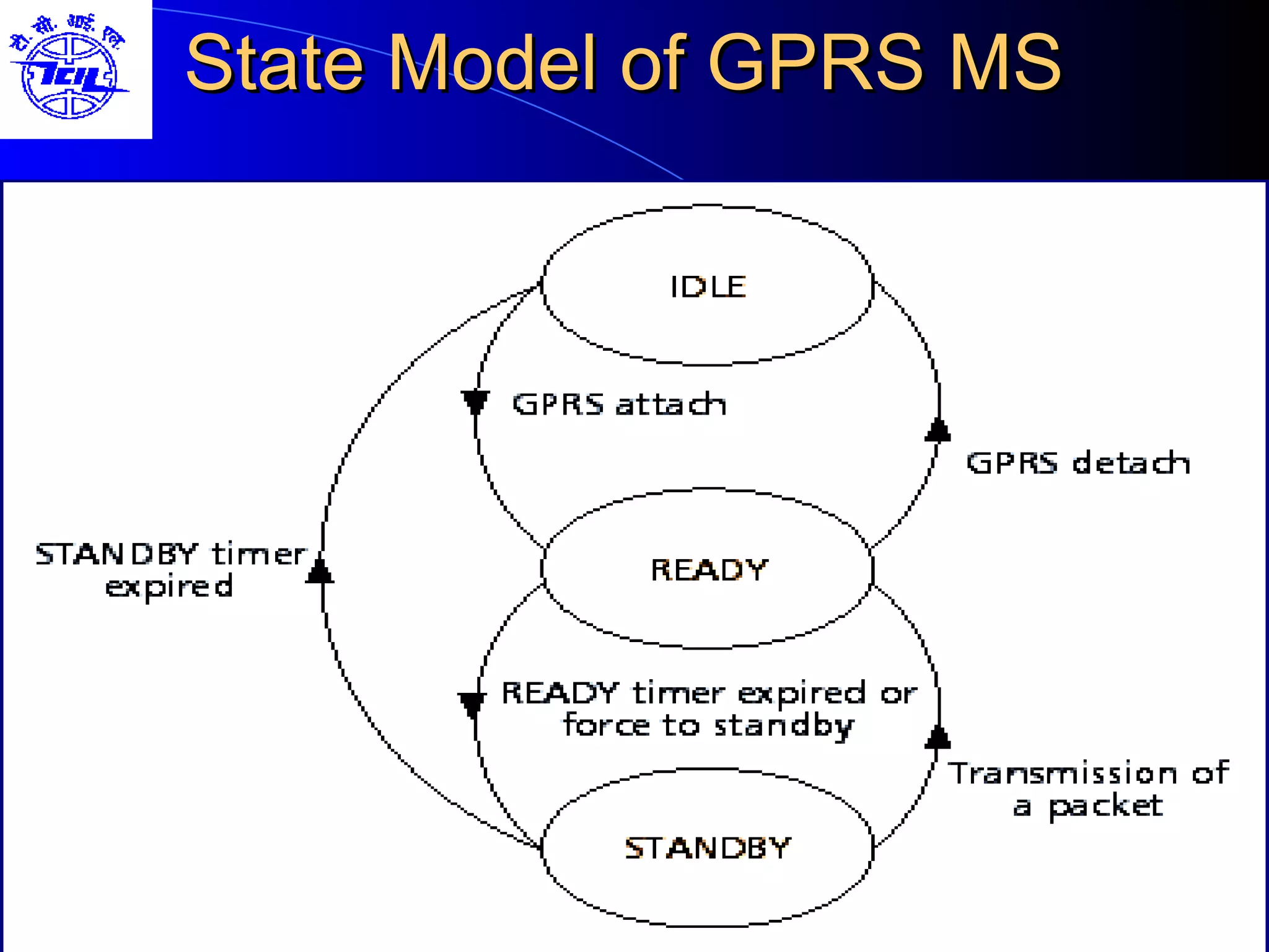 State Model of GPRS MS 