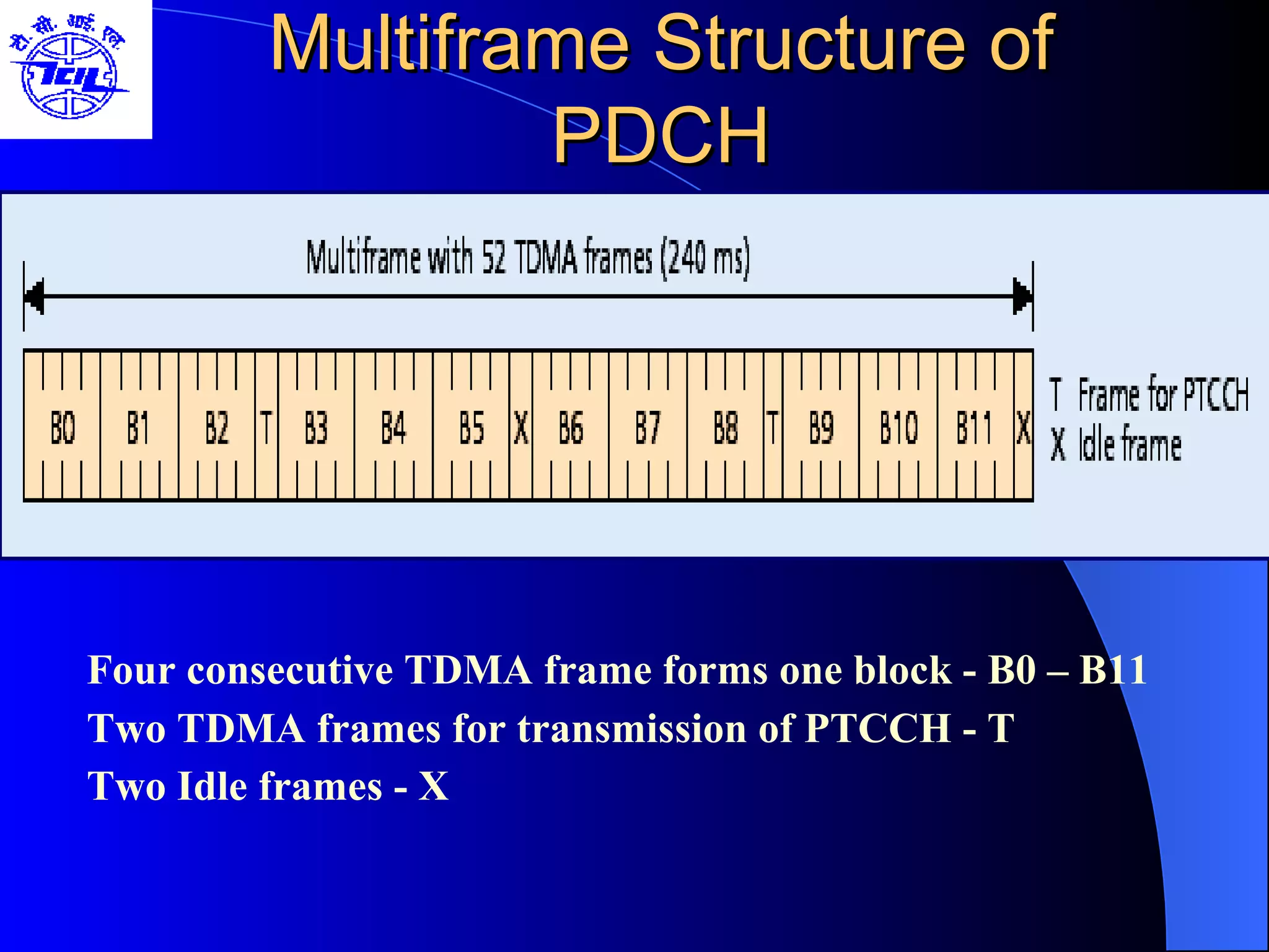 Multiframe Structure of PDCH Four consecutive TDMA frame forms one block - B0 – B11 Two TDMA frames for transmission of PTCCH - T Two Idle frames - X 