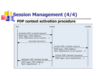 Session Management  (4/4) PDP context activation procedure 
