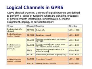 Logical Channels in GPRS Above physical channels, a series of logical channels are defined to perform a  series of functions which are signaling, broadcast of general system information, synchronization, channel assignment, paging, or payload transport   
