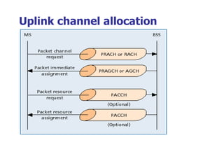 U plink channel allocation   