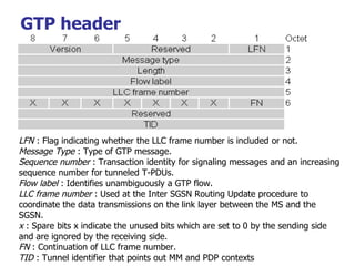 GTP header   LFN  : Flag indicating whether the LLC frame number is included or not. Message Type  : Type of GTP message. Sequence number  : Transaction identity for signaling messages and an increasing sequence number for tunneled T-PDUs. Flow label  : Identifies unambiguously a GTP flow. LLC frame number  : Used at the Inter SGSN Routing Update procedure to coordinate the data transmissions on the link layer between the MS and the SGSN. x  : Spare bits x indicate the unused bits which are set to 0 by the sending side and are ignored by the receiving side. FN  : Continuation of LLC frame number. TID  : Tunnel identifier that points out MM and PDP contexts 