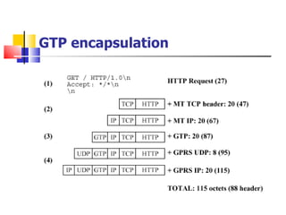 GTP encapsulation   