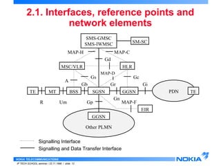 2.1. Interfaces, reference points and 
MSC/VLR 
Gd 
Gr 
A 
TE MT BSS PDN TE 
R Um 
Signalling Interface 
NOKIA TELECOMMUNICATIONS 
network elements 
MAP-H MAP-C 
IP TECH SCHOOL seminar / 23.11.1998 / slide 12 
MAP-F 
Gi 
Gn 
Gb 
Gc 
MAP-D 
Gs 
SGSN 
Gp 
GGSN 
Signalling and Data Transfer Interface 
HLR 
Other PLMN 
SM-SC 
SMS-GMSC 
SMS-IWMSC 
GGSN 
EIR 
 