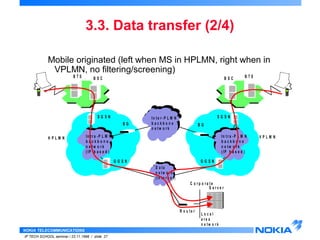 Mobile originated (left when MS in HPLMN, right when in 
VPLMN, no filtering/screening) 
H P L M N V P L M N 
NOKIA TELECOMMUNICATIONS 
3.3. Data transfer (2/4) 
IP TECH SCHOOL seminar / 23.11.1998 / slide 27 
S e r v e r 
B G 
L o c a l 
a r e a 
n e t w o r k 
R o u t e r 
S G S N 
B G 
G G S N 
B T S B S C 
I n t r a - P L M N 
b a c k b o n e 
n e t w o r k 
( I P b a s e d ) 
S G S N 
G G S N 
B S C B T S 
I n t r a - P L M N 
b a c k b o n e 
n e t w o r k 
( I P b a s e d ) 
P a c k e t 
n e t w o r k 
I n t e r - P L M N 
b a c k b o n e 
n e t w o r k 
D P a a t c a 
k e t 
n n e e t w t w o o r k 
r k 
( I n t e r n e t ) 
C o r p o r a t e 
 