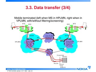 Mobile terminated (left when MS in HPLMN, right when in 
VPLMN, with/without filtering/screening) 
H P L M N V P L M N 
NOKIA TELECOMMUNICATIONS 
3.3. Data transfer (3/4) 
IP TECH SCHOOL seminar / 23.11.1998 / slide 28 
S e r v e r 
B G 
L o c a l 
a r e a 
n e t w o r k 
R o u t e r 
S G S N 
B G 
G G S N 
B T S B S C 
I n t r a - P L M N 
b a c k b o n e 
n e t w o r k 
( I P b a s e d ) 
S G S N 
G G S N 
B S C B T S 
I n t r a - P L M N 
b a c k b o n e 
n e t w o r k 
( I P b a s e d ) 
P a c k e t 
n e t w o r k 
I n t e r - P L M N 
b a c k b o n e 
n e t w o r k 
D P a a t c a 
k e t 
n n e e t w t w o o r k 
r k 
( I n t e r n e t ) 
C o r p o r a t e 
 