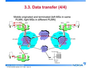Mobile originated and terminated (left MSs in same 
PLMN, right MSs in different PLMN) 
H P L M N V P L M N 
S G S N 
NOKIA TELECOMMUNICATIONS 
3.3. Data transfer (4/4) 
IP TECH SCHOOL seminar / 23.11.1998 / slide 29 
S e r v e r 
B G 
L o c a l 
a r e a 
n e t w o r k 
R o u t e r 
S G S N 
B G 
G G S N 
B T S B S C 
In t r a - P L M N 
b a c k b o n e 
n e t w o r k 
( I P b a s e d ) 
S G S N 
G G S N 
B S C B T S 
I n t r a - P L M N 
b a c k b o n e 
n e t w o r k 
( I P b a s e d ) 
P a c k e t 
n e t w o r k I n t e r - P L M N 
b a c k b o n e 
n e t w o r k 
D P a a t c a 
k e t 
n n e e t w t w o o r k 
r k 
( I n t e r n e t ) 
C o r p o r a t e 
B T S B S C 
 