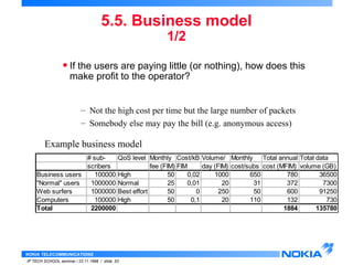 Example business model 
NOKIA TELECOMMUNICATIONS 
5.5. Business model 
IP TECH SCHOOL seminar / 23.11.1998 / slide 53 
1/2 
• If the users are paying little (or nothing), how does this 
make profit to the operator? 
– Not the high cost per time but the large number of packets 
– Somebody else may pay the bill (e.g. anonymous access) 
# sub- QoS level Monthly Cost/kB Volume/ Monthly Total annual Total data 
scribers fee (FIM) FIM day (FIM) cost/subs cost (MFIM) volume (GB) 
Business users 100000 High 50 0,02 1000 650 780 36500 
"Normal" users 1000000 Normal 25 0,01 20 31 372 7300 
Web surfers 1000000 Best effort 50 0 250 50 600 91250 
Computers 100000 High 50 0,1 20 110 132 730 
Total 2200000 1884 135780 
 